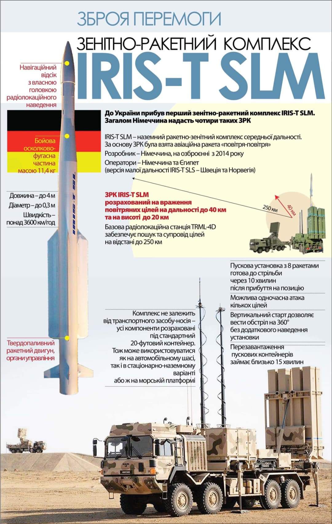 Михайло Федоров Безпекова підтримка Німеччини Україні складає близько третини від усієї міжнародної  військової допомоги